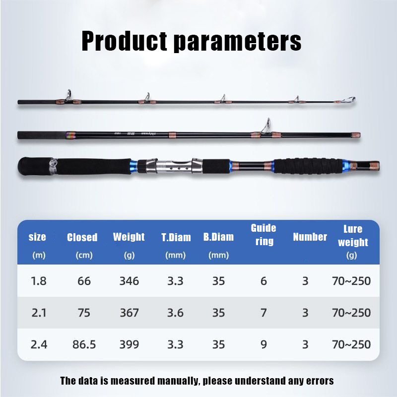2.1M 2.4M Portable Fishing Rod - Fishing Rod Surf recension och pris