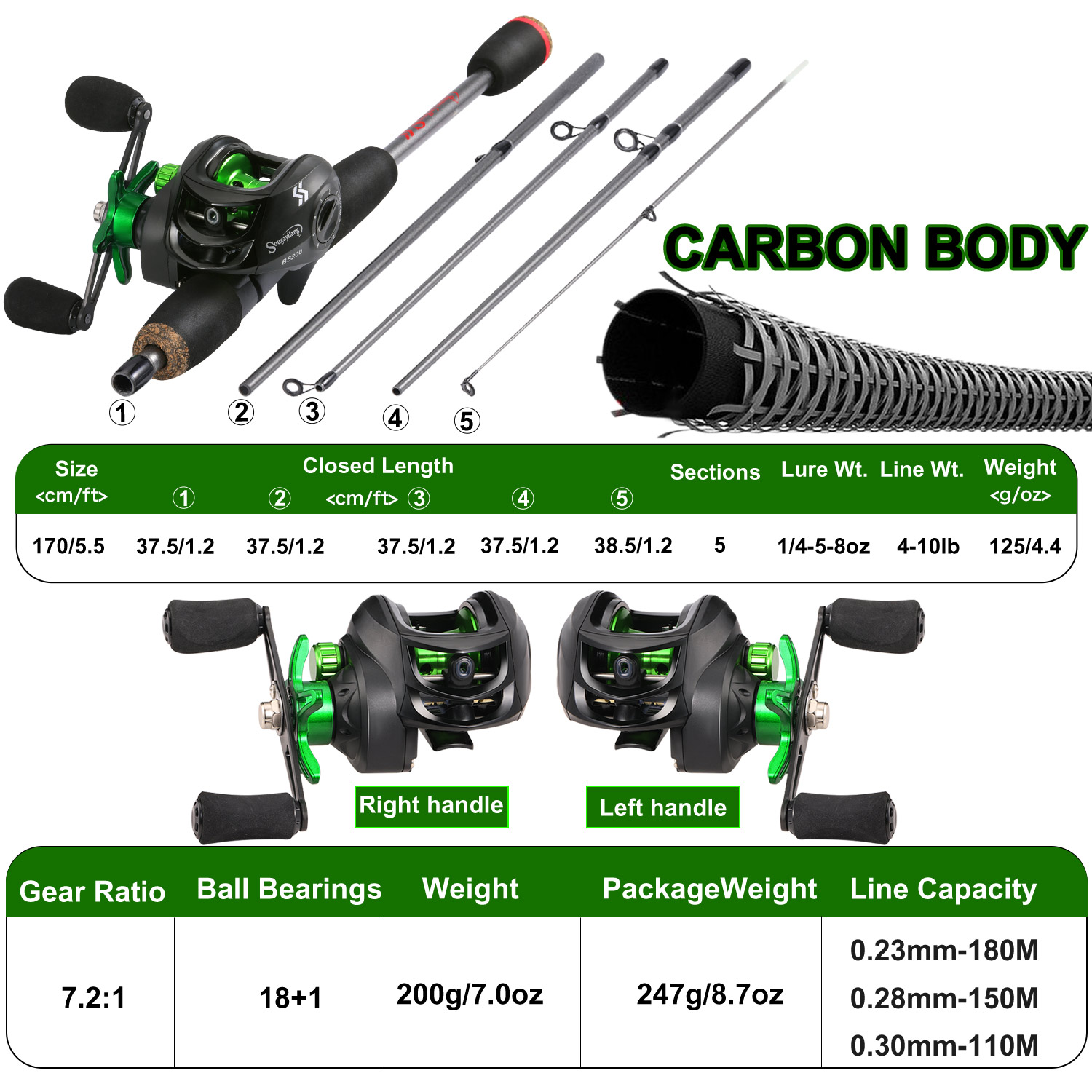Sougayilang Fishing Rod Combo  - Fishing Rod Combo recension och pris