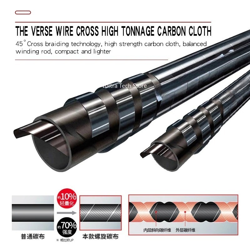Lurekiller Strong Power Carbon - Fishing Rod Boat recension och pris