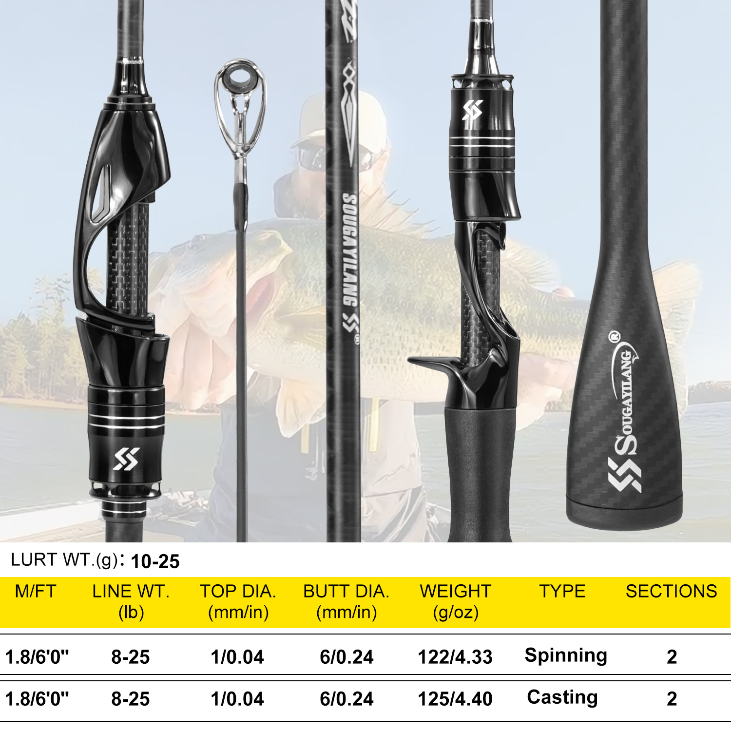 Sougayilang Full Carbon Fishin - Fishing Rod Guide Replacement recension och pris
