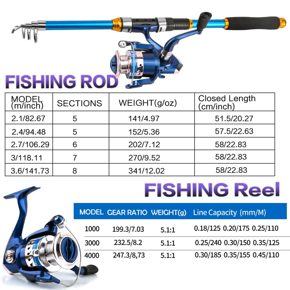 2.1-3.6M Telescopic Glass Fibe - Fishing Rod Combo recension och pris